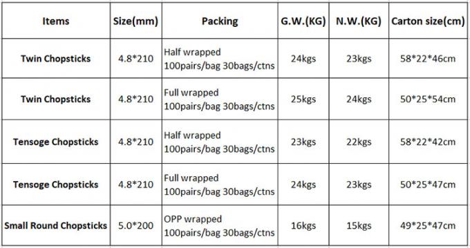 تنسوج گرد چوب خوردن پاندا بسته بندی مواد غذایی رامن سوشی رستوران چوب بامبو 0